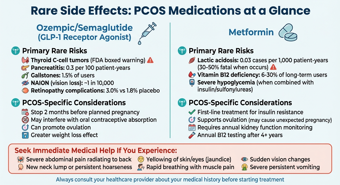 PCOS Medications Rare Side Effects Comparison Chart