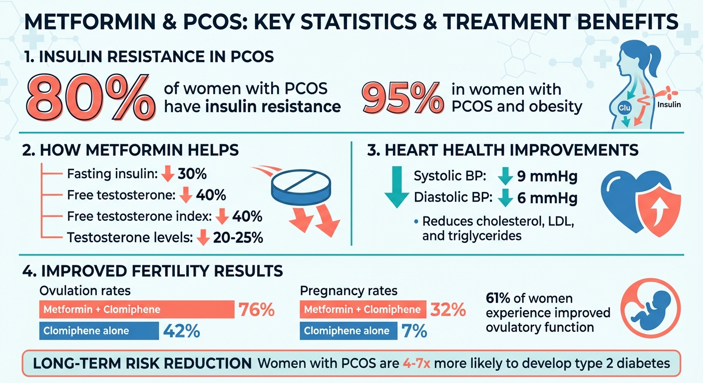 Metformin Effects on PCOS: Key Statistics and Health Benefits