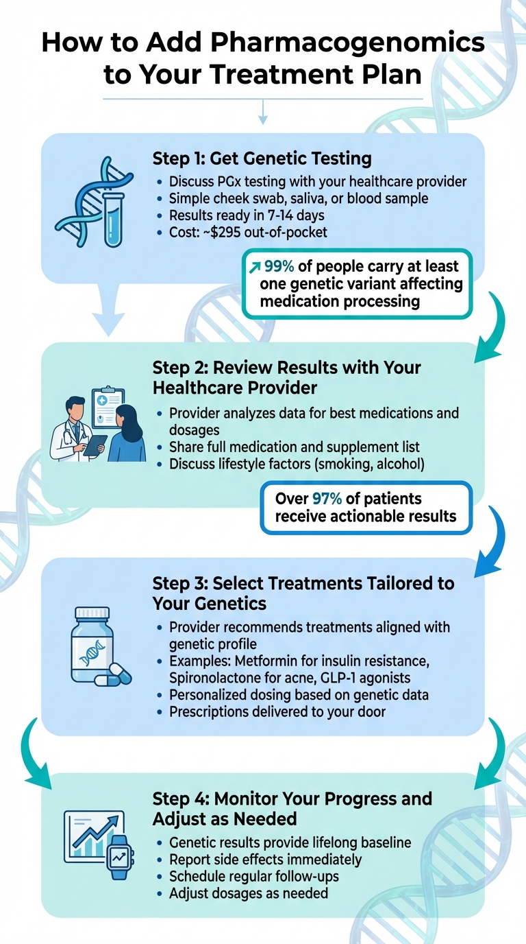 4 Steps to Add Pharmacogenomics to Your Hormonal Health Treatment Plan