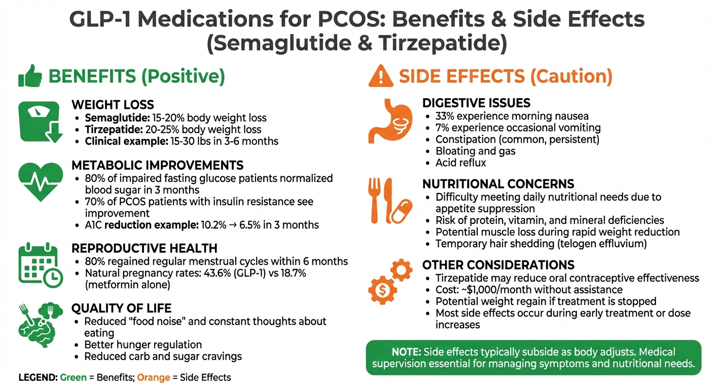 GLP-1 Medications for PCOS: Benefits vs Side Effects Comparison
