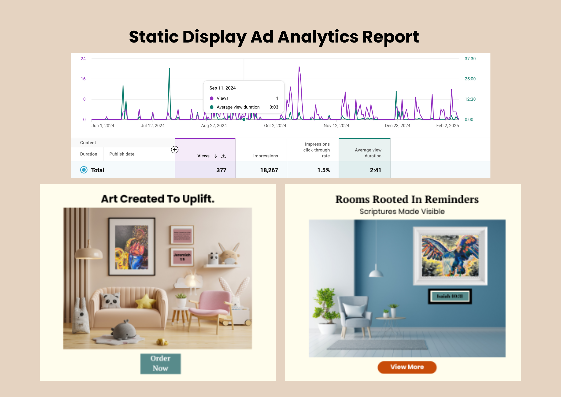 Marketing Strategy graphic: Static Display Ad Analytics Report