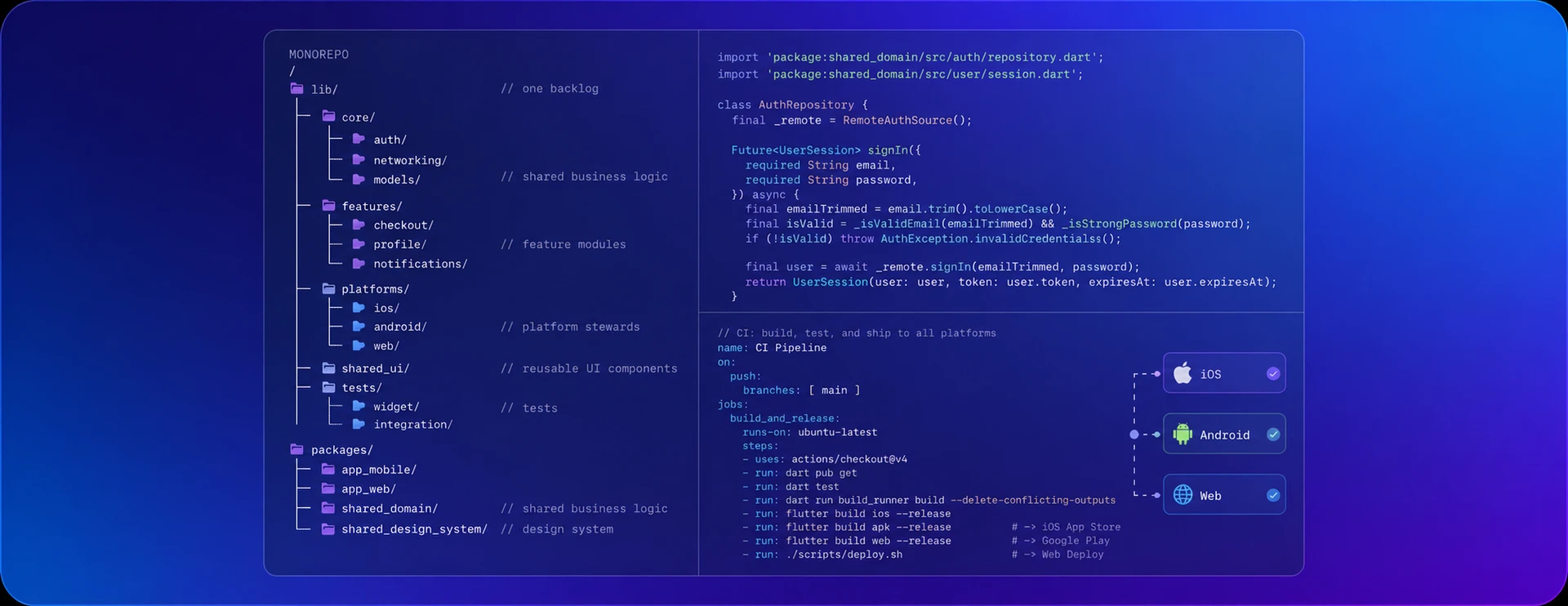 Building apps across platforms with one development team