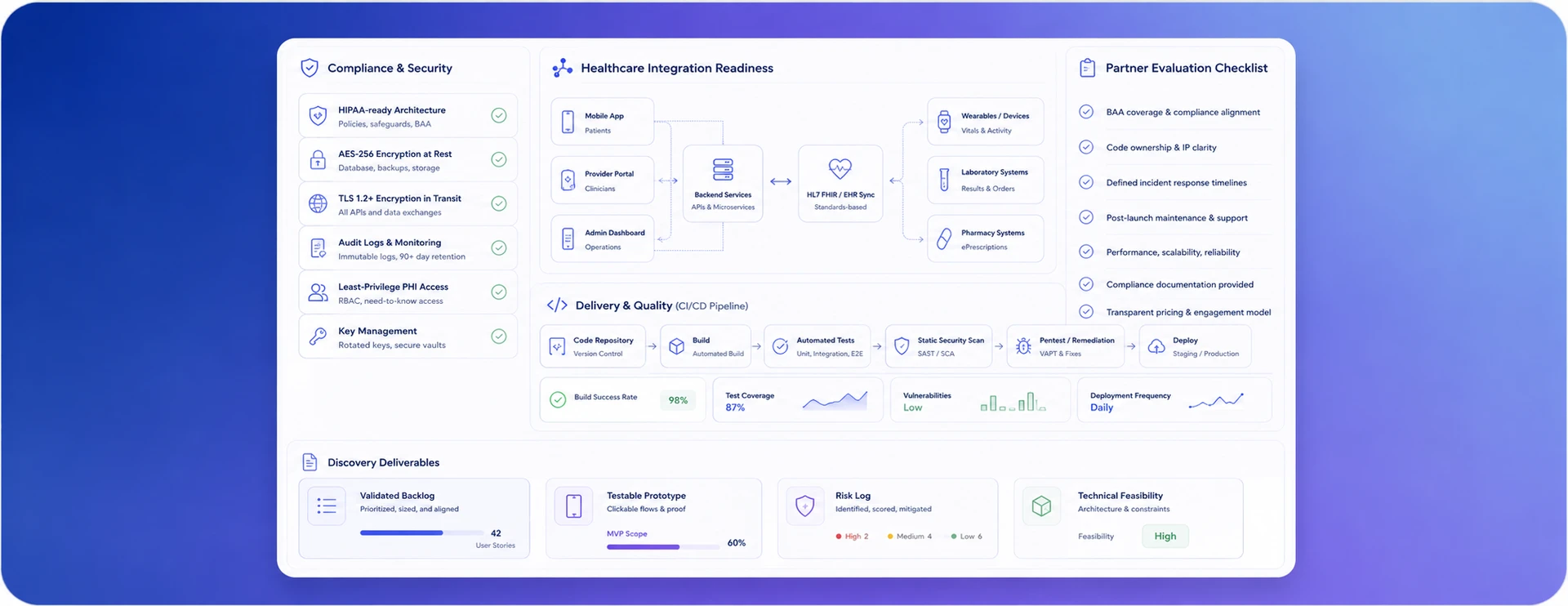 How to choose the right healthcare app developer