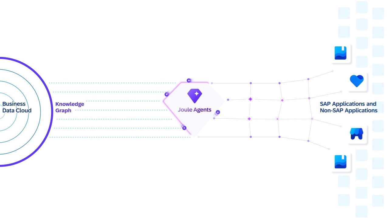 Architektura AI w SAP: Business Data Cloud, Knowledge Graph i Joule Agents