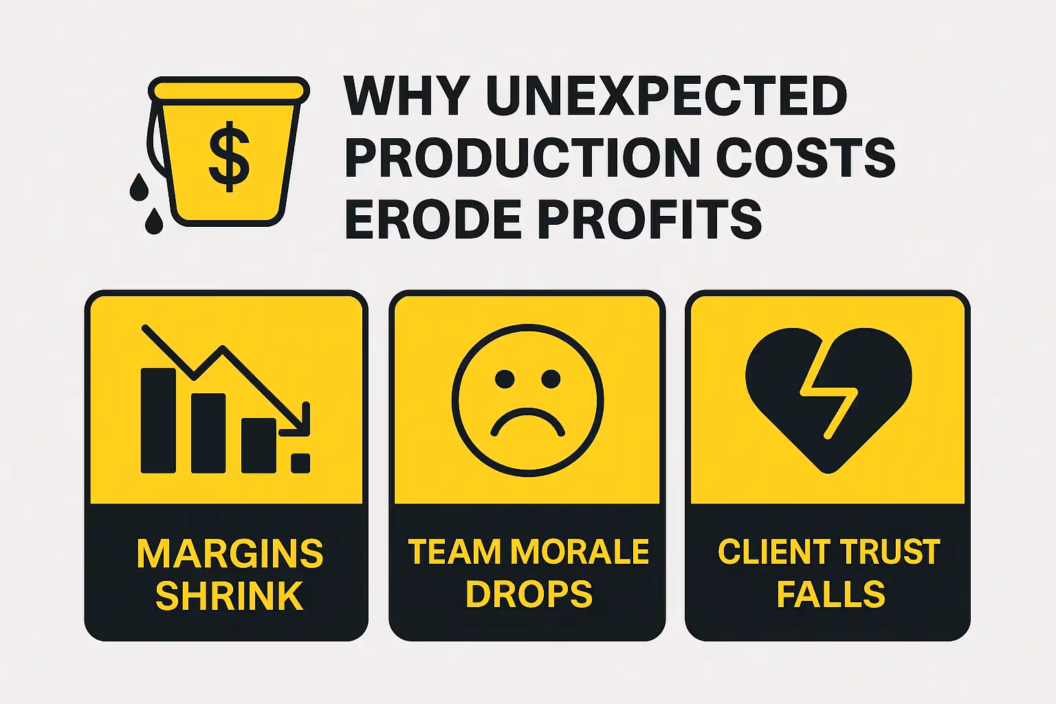 An image showing reasons for unexpected production costs erode profits