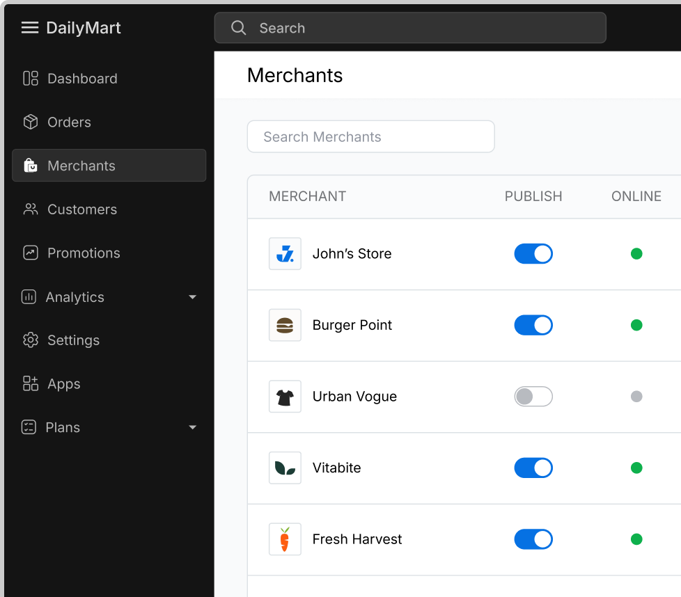 Multivendor dashboard Screenshots