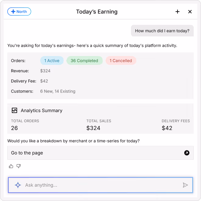 Single Brand Multi Shop