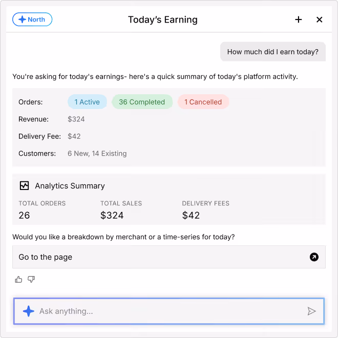 Single Brand Multi Shop