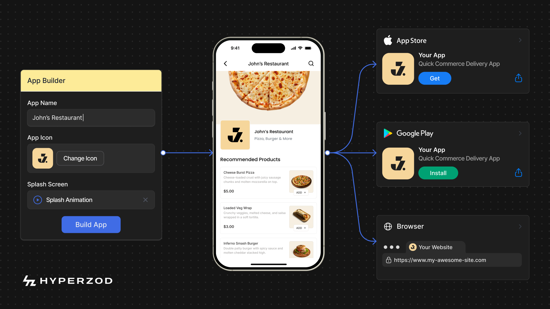 What Is A White Label Delivery App?