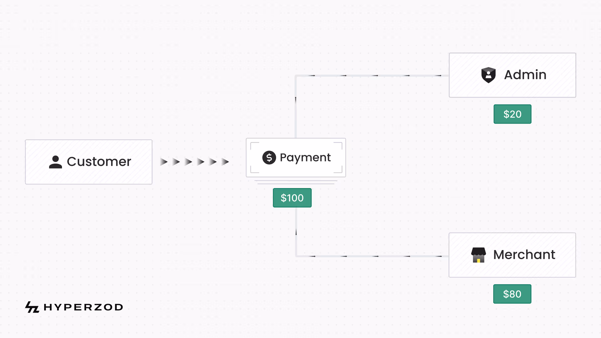 ¿Cómo generan dinero las aplicaciones de entrega de alimentos? 