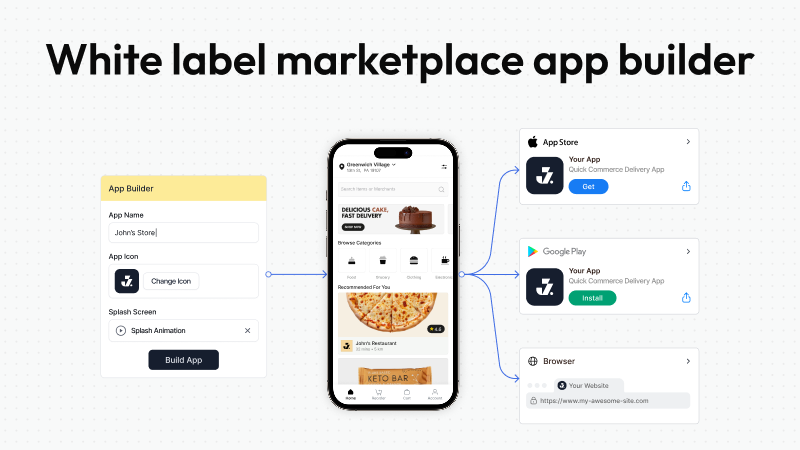 What Is a White Label Marketplace App? The Smart Builders Guide for 2026