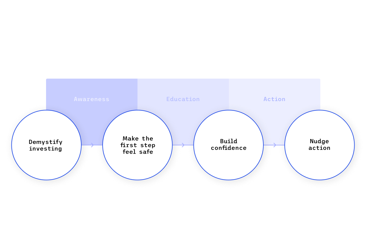 image of a collaborative workspace (for a b2b saas)