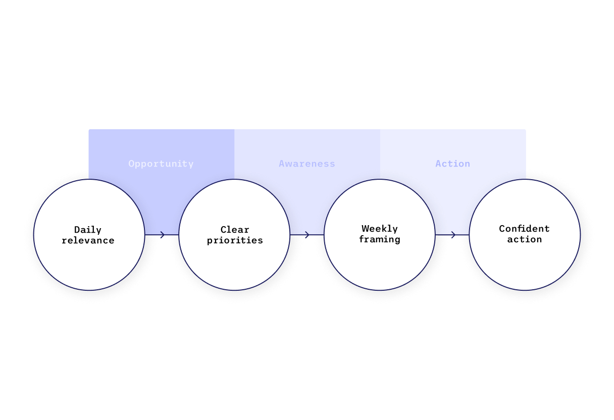 [interface] image of software security protocols (for a ai fintech company)