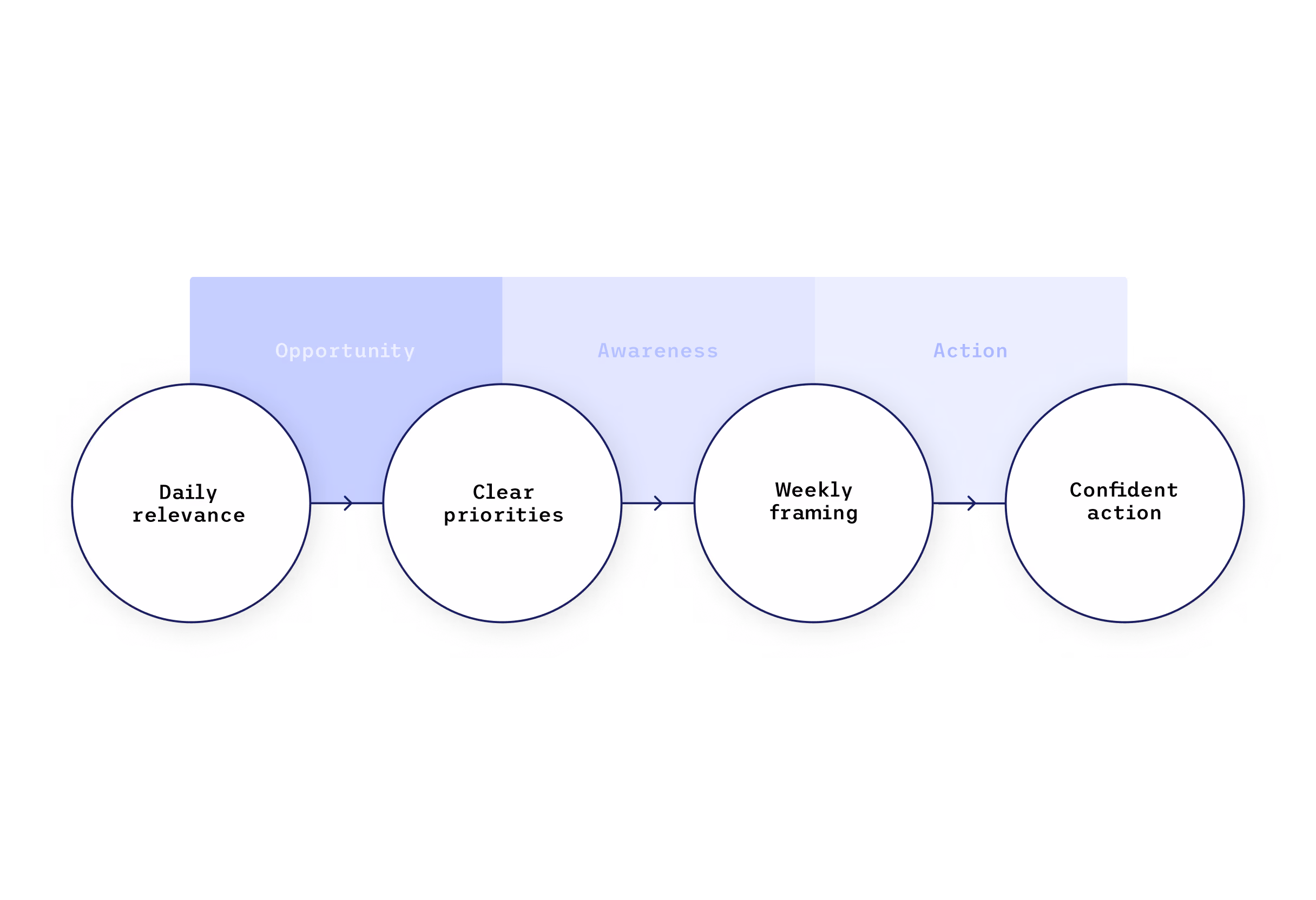 [interface] image of software security protocols (for a ai fintech company)
