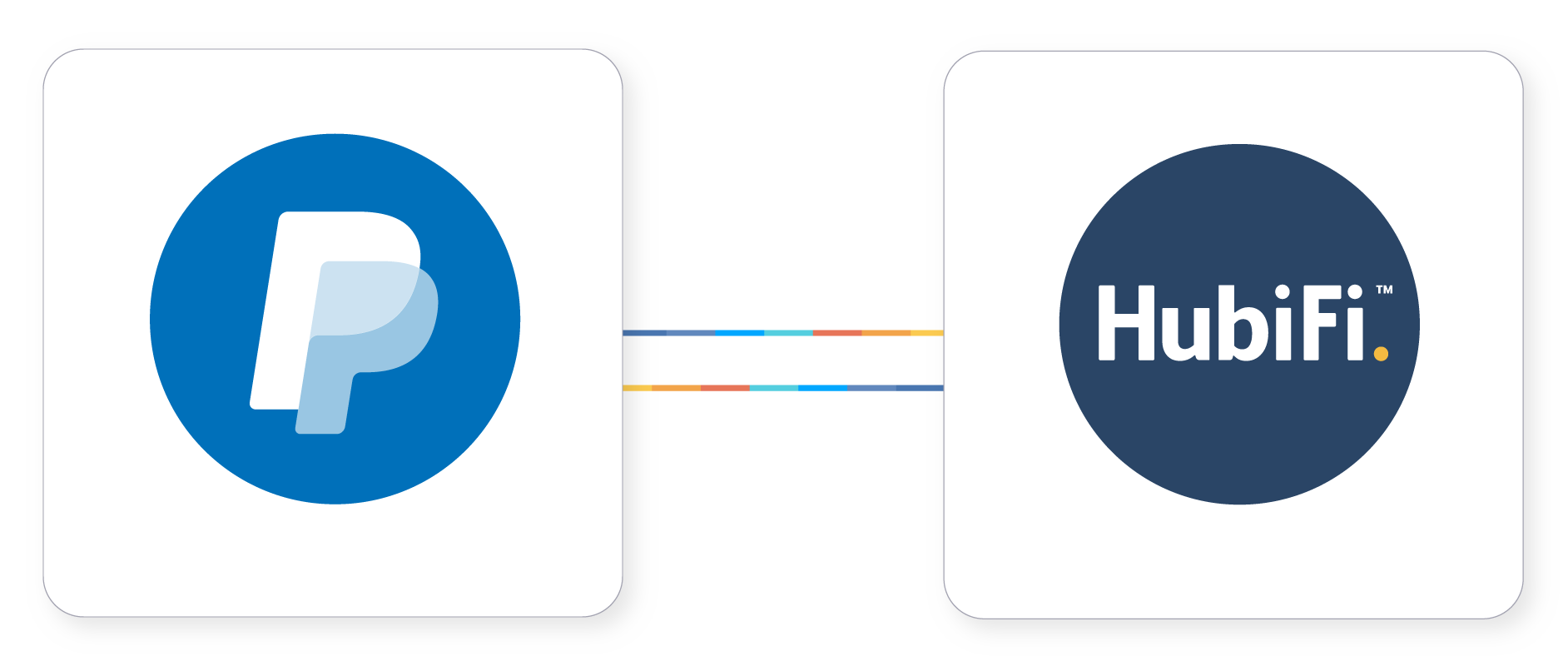 Blue PayPal logo connected by colorful lines to the HubiFi logo in a dark blue circle.