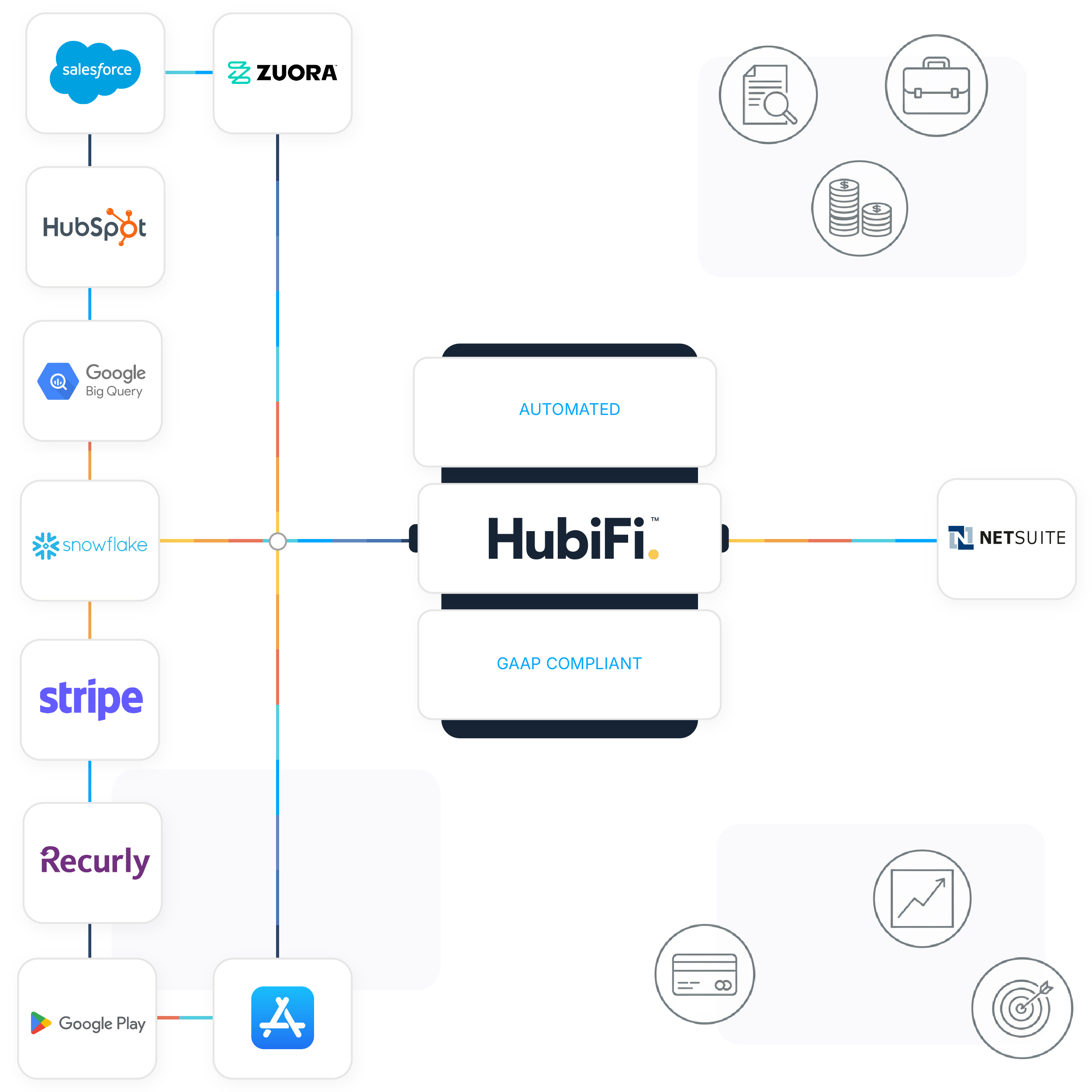 Hubifi Automated GAAP Compliant