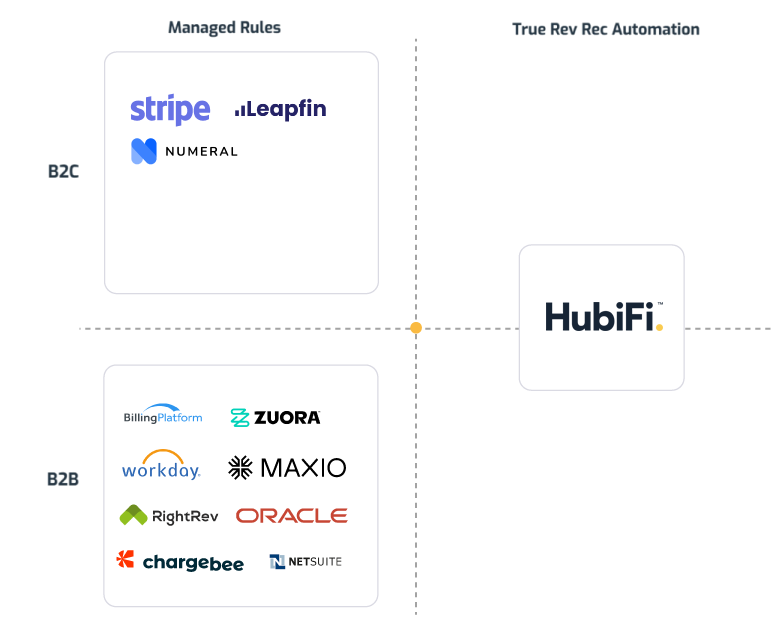 Why Hubifi App - Matrix 1