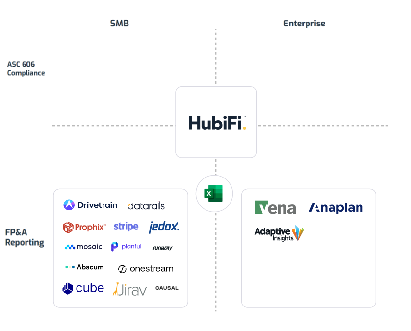 Why Hubifi App - Matrix 2