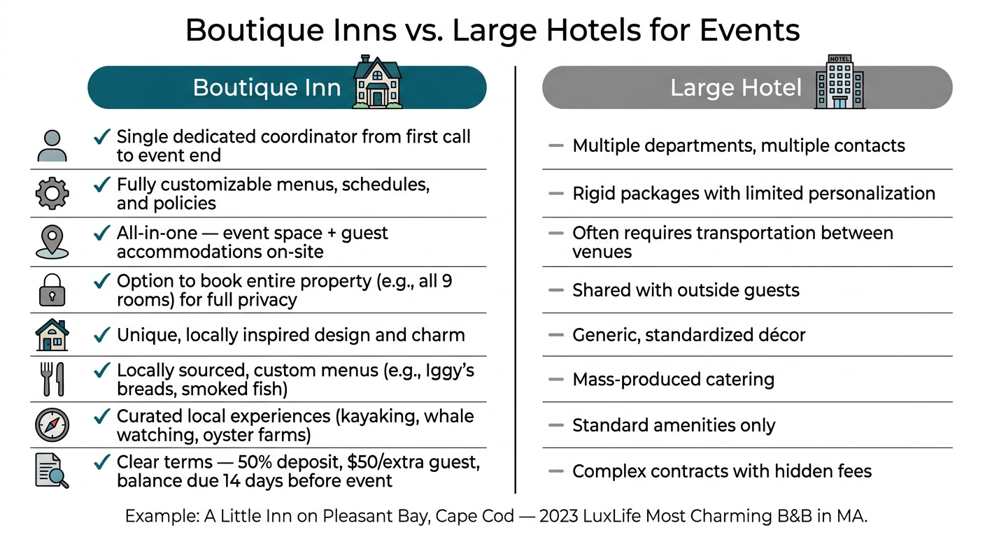 Boutique Inns vs. Large Hotels for Events: Key Differences