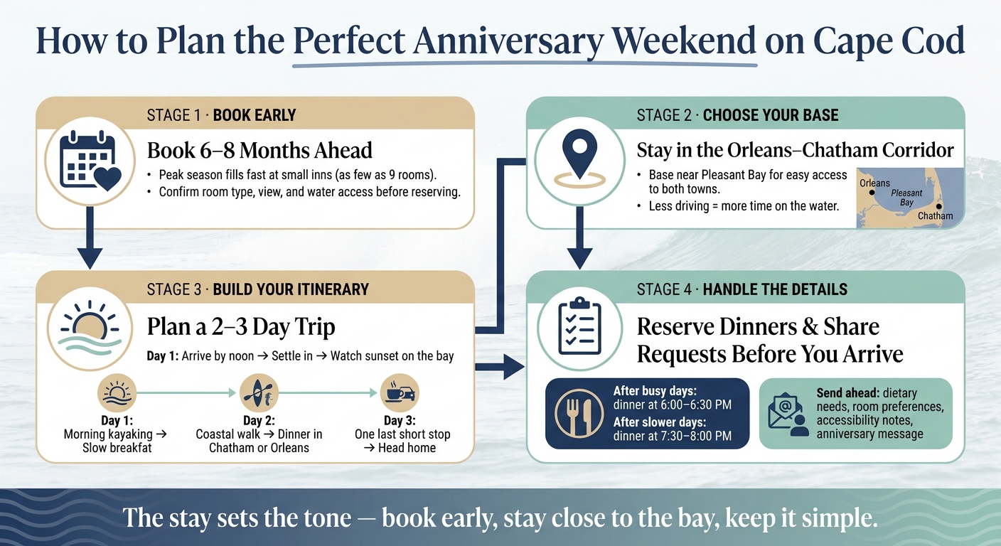 How to Plan the Perfect Anniversary Weekend on Cape Cod