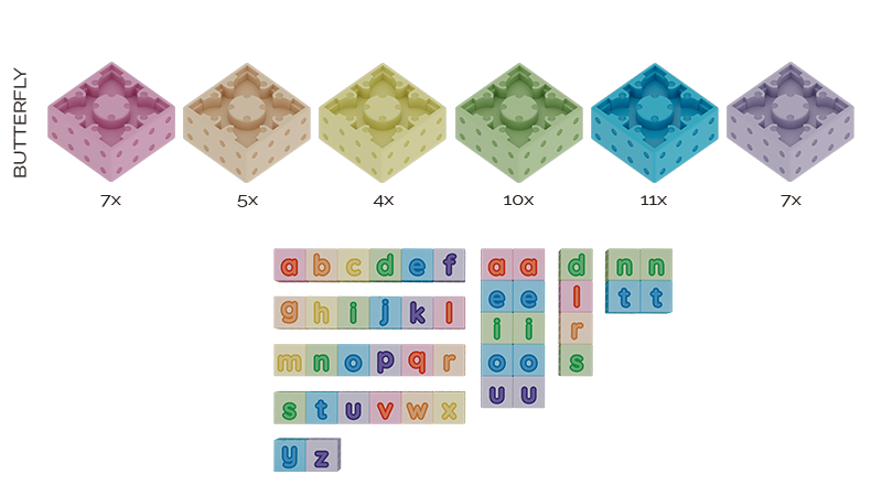 A complete lower-case alphabet set with 44 Butterfly tiles in six soft pastel rainbow colours.