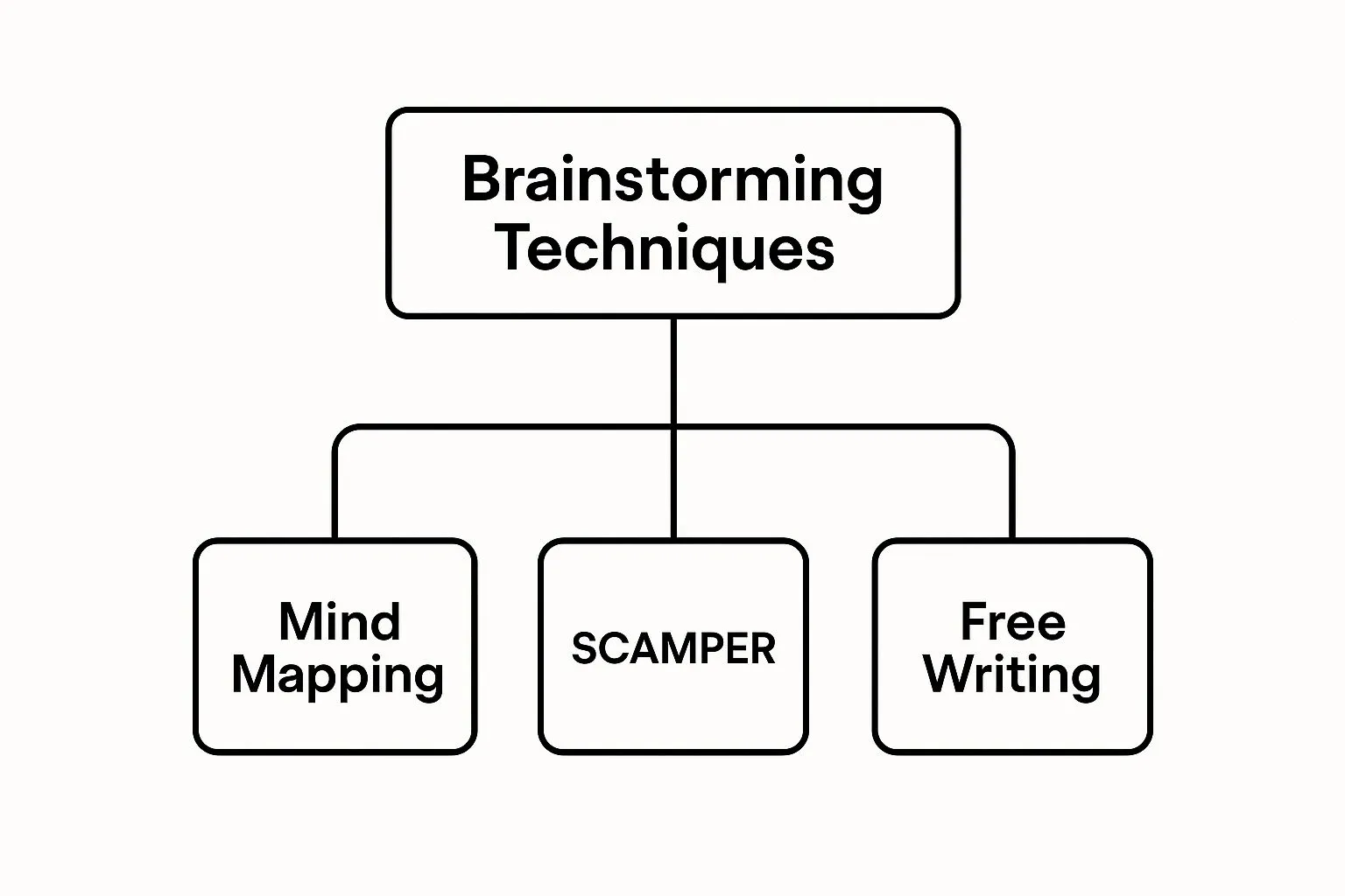 Image mind maps