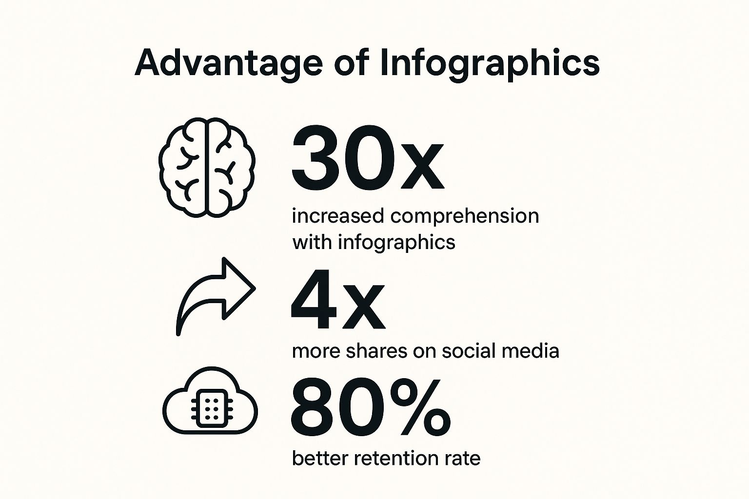 Infographic showing key data about Data Storytelling with Infographics