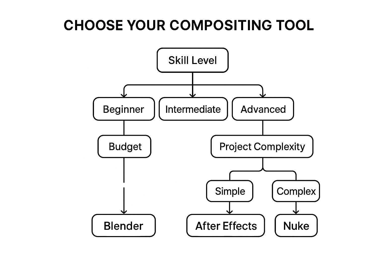 Image compositing tool