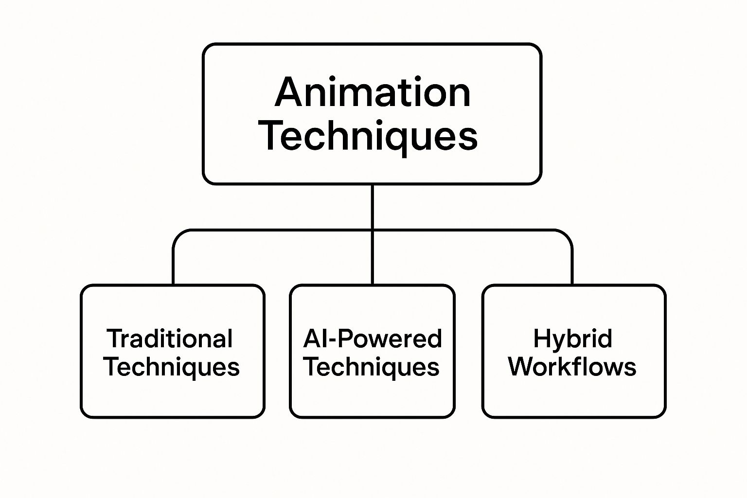 Image anmation techniques