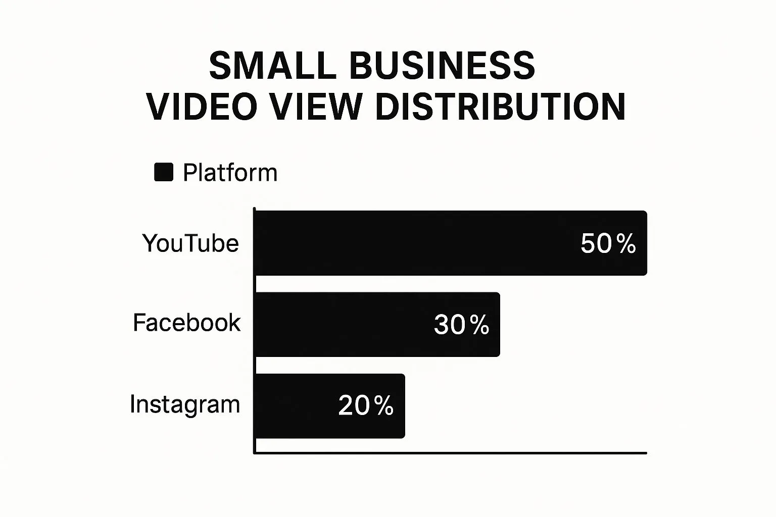 Image marketing video