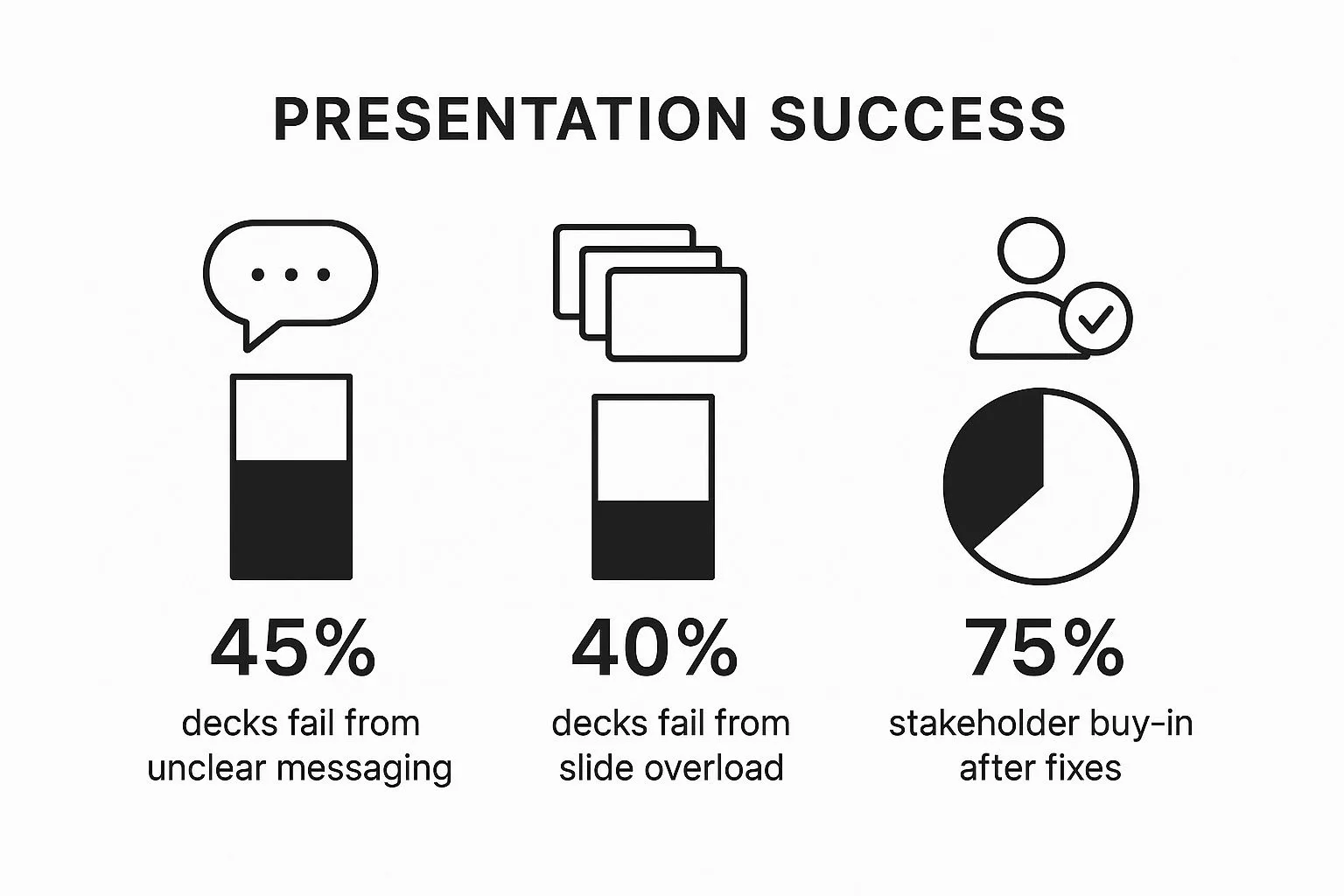 Image misscommunication infographics