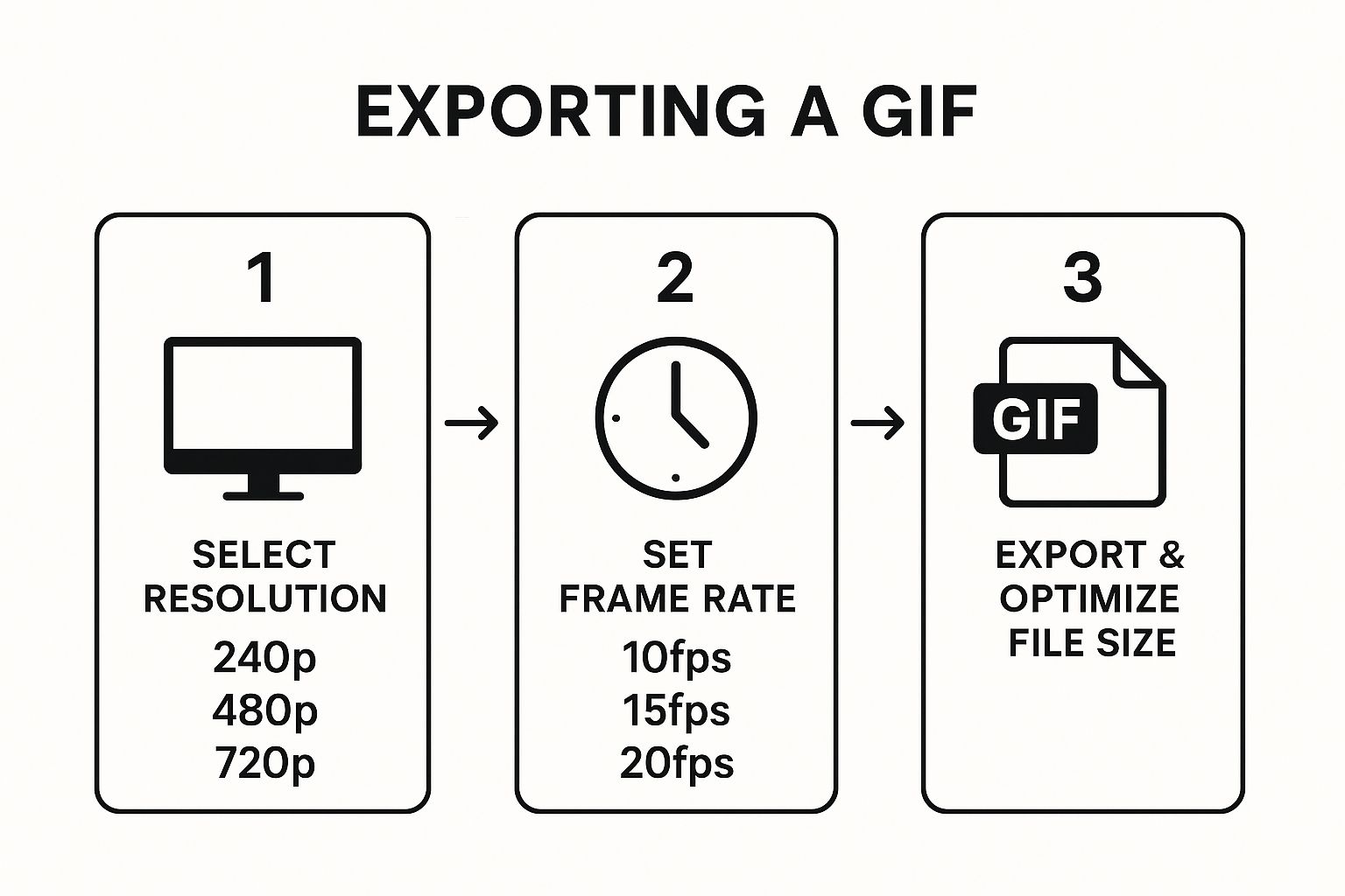 Image exporting a gif