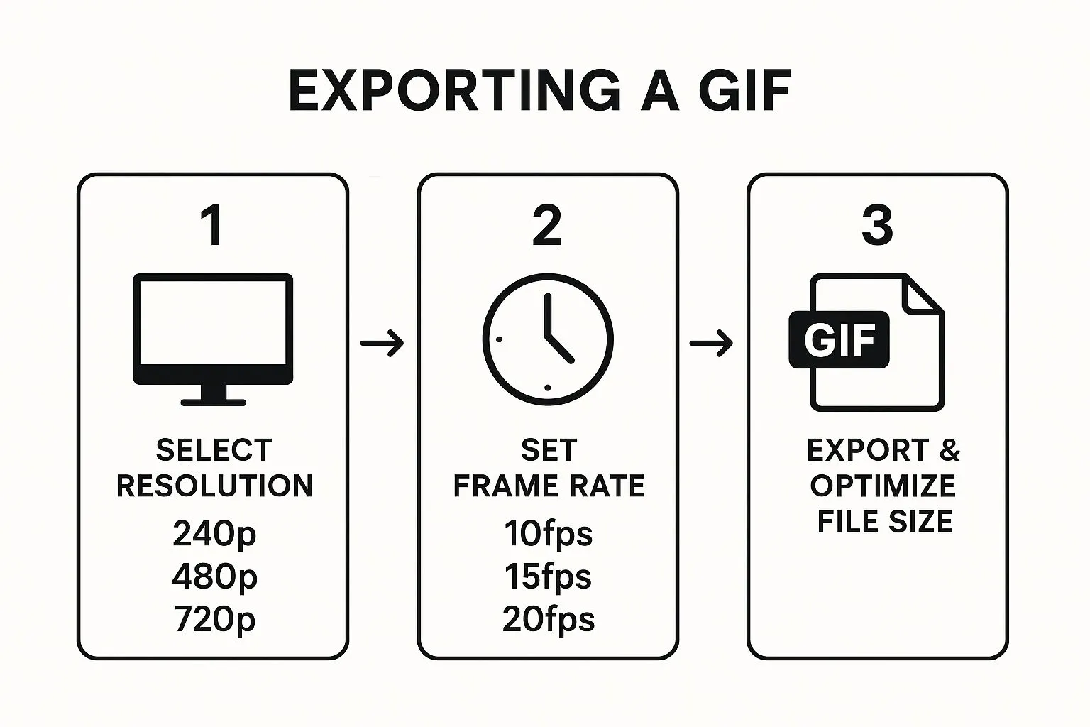 Image exporting a gif