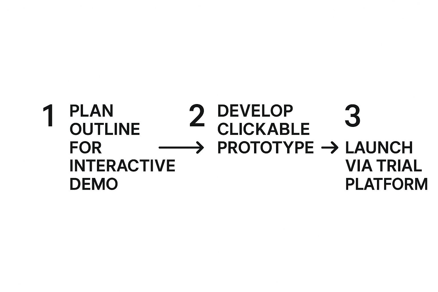 Infographic about How To Educate Customers About Your Product (Best Methods & Tips)