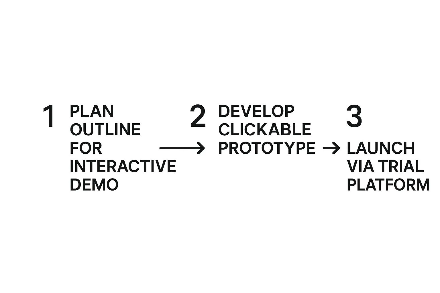 Infographic about How To Educate Customers About Your Product (Best Methods & Tips)