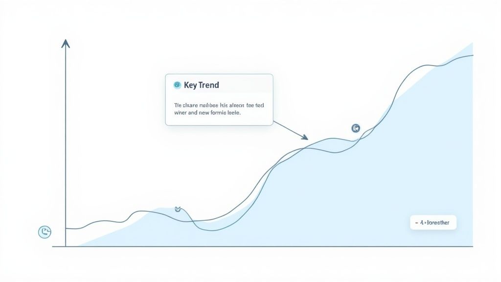 A line graph displaying an upward trend over time, with a 'Key Trend' annotation box.