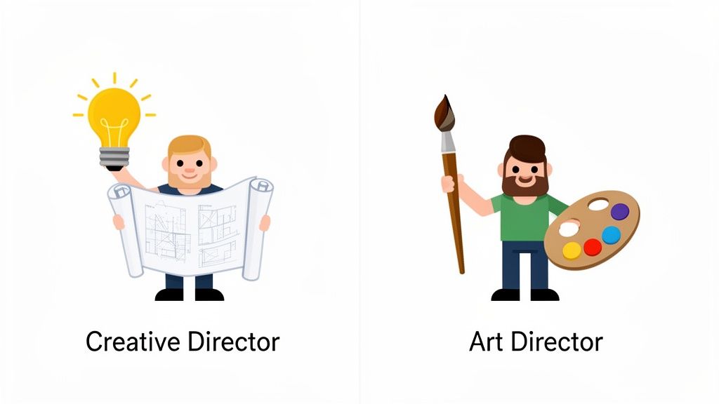 Cartoon figures representing a Creative Director with a lightbulb and blueprint, and an Art Director with a paintbrush and palette.