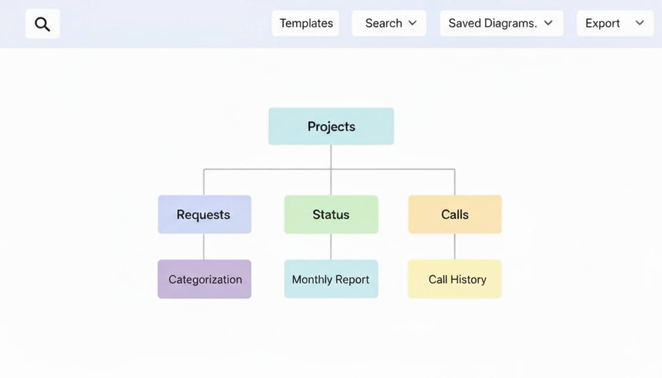information architecture