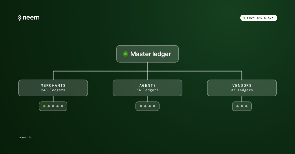 Why platforms in Pakistan are moving to a ledger system when traditional payment tools can no longer keep up
