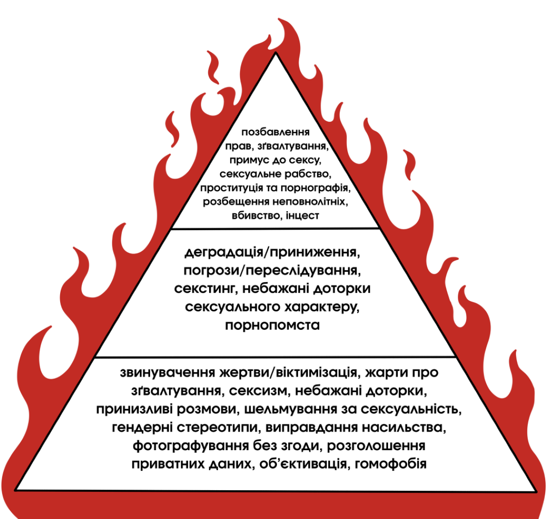 Піраміда насильства