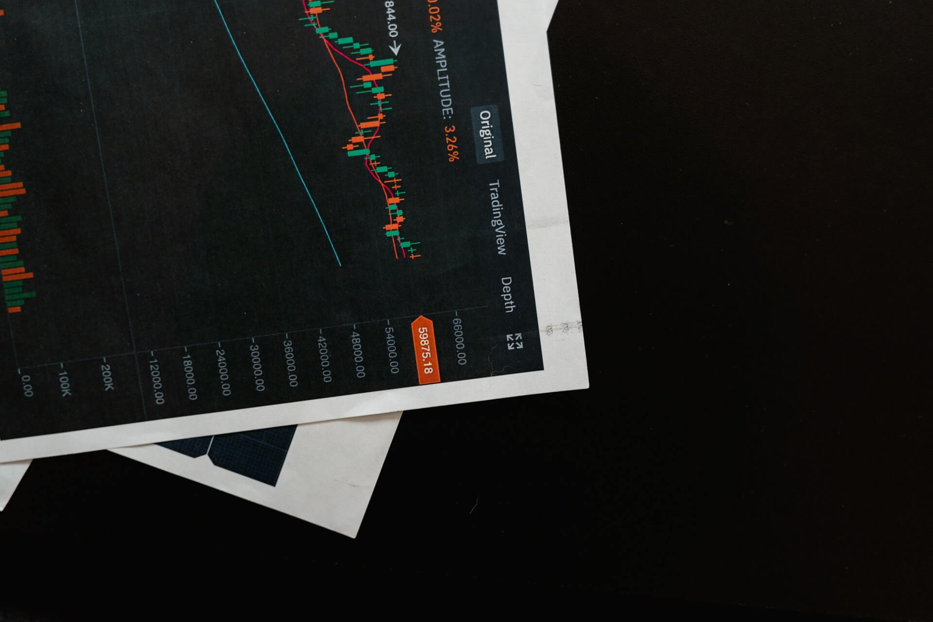 Financial