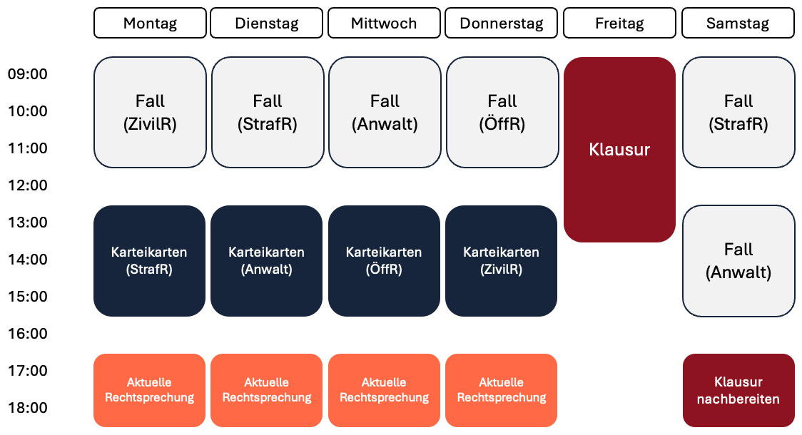 Lernplan für die Tauchphase im Jura-Referendariat