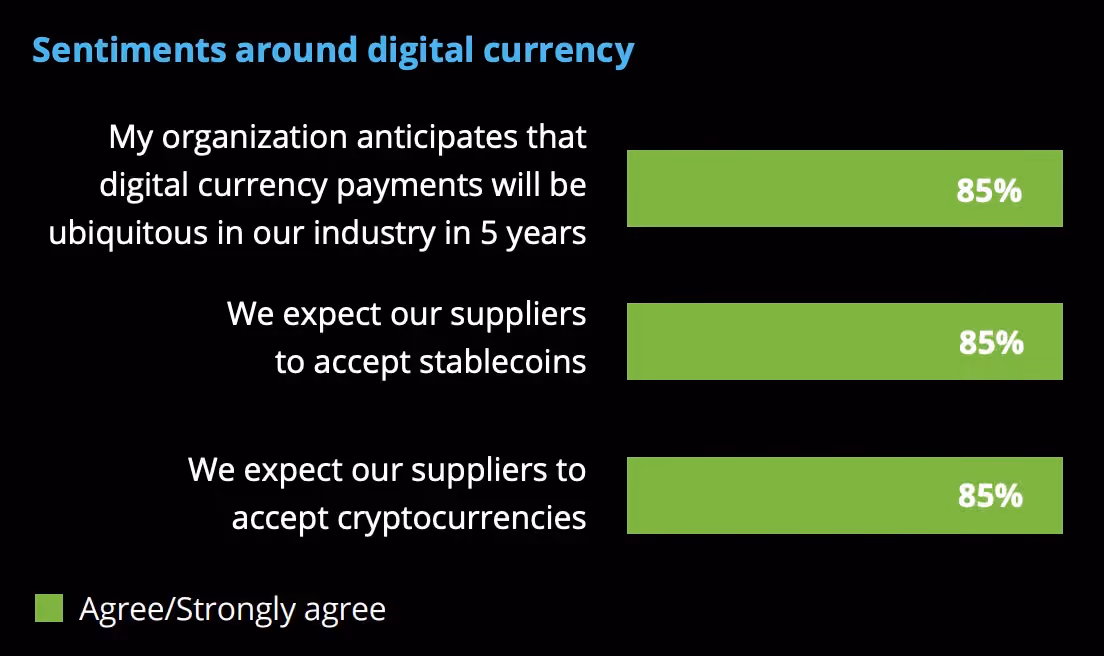 Sentiments about stablecoins and digital assets