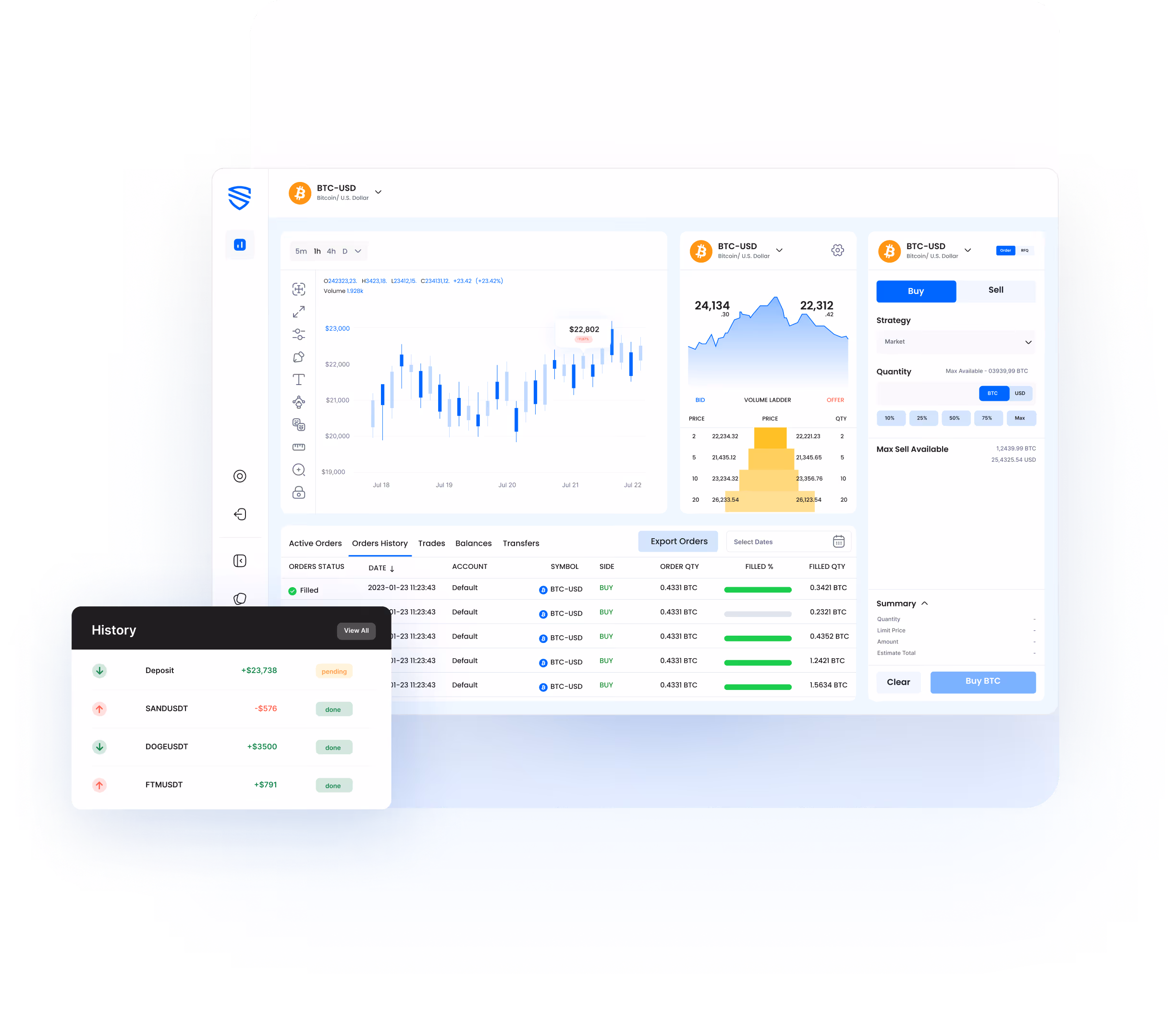 SDM service illustration