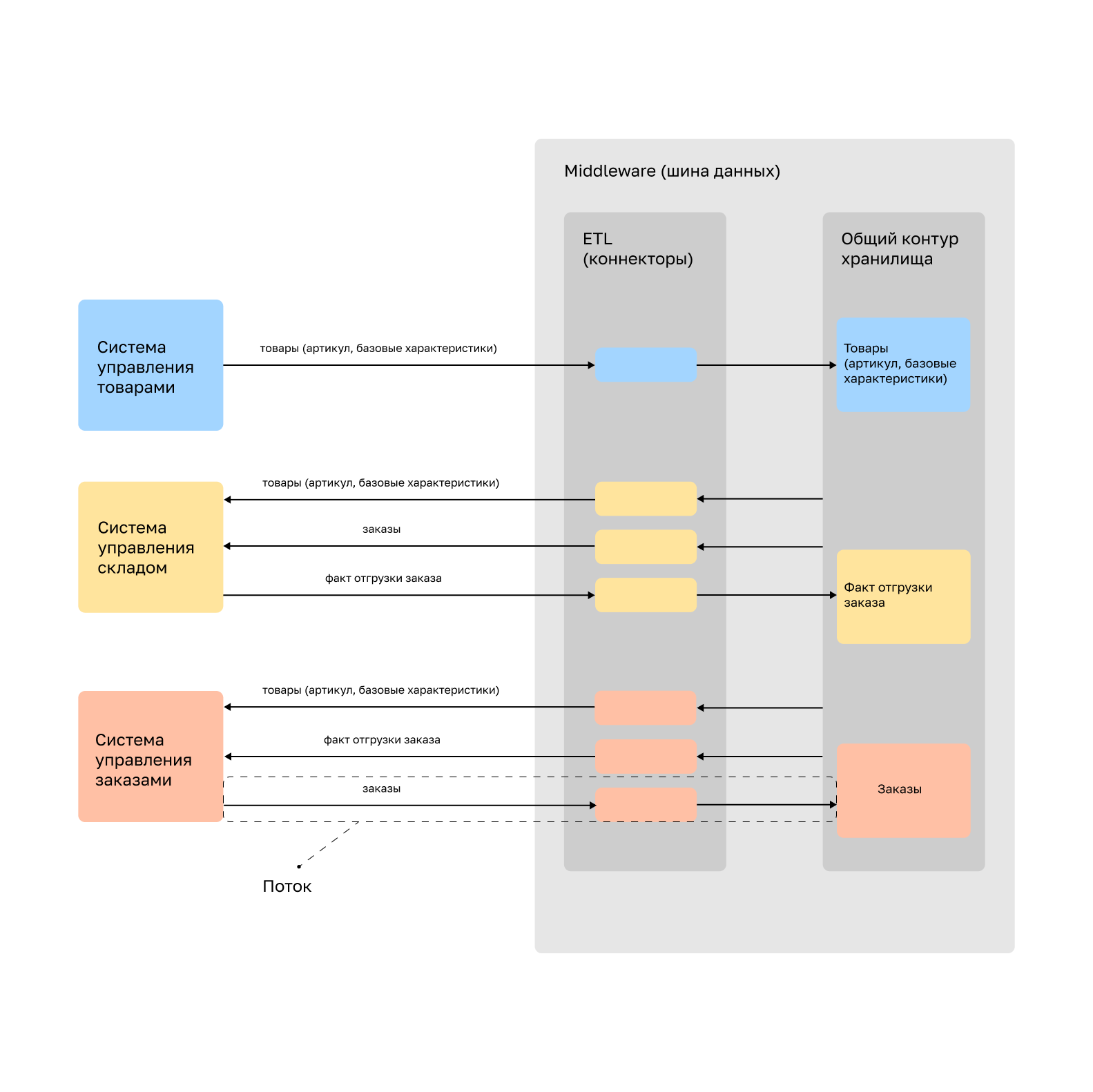 Создание и размещение сервисов на Mule ESB — KT.Team