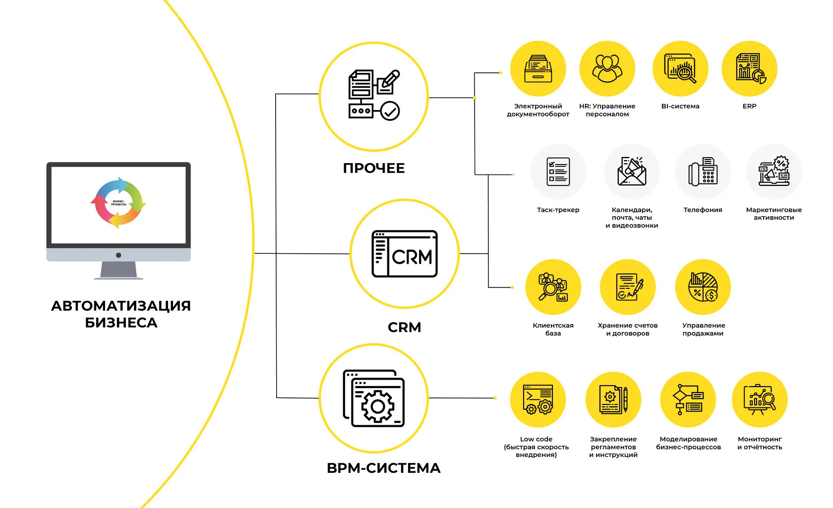 Автоматизация бизнес-процессов с BPM-системой - KT.Team