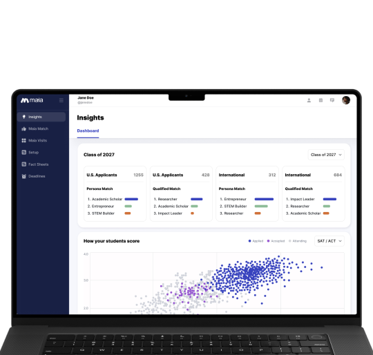 MaiaMatch recruitment analytics dashboard