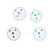 Four persona clusters