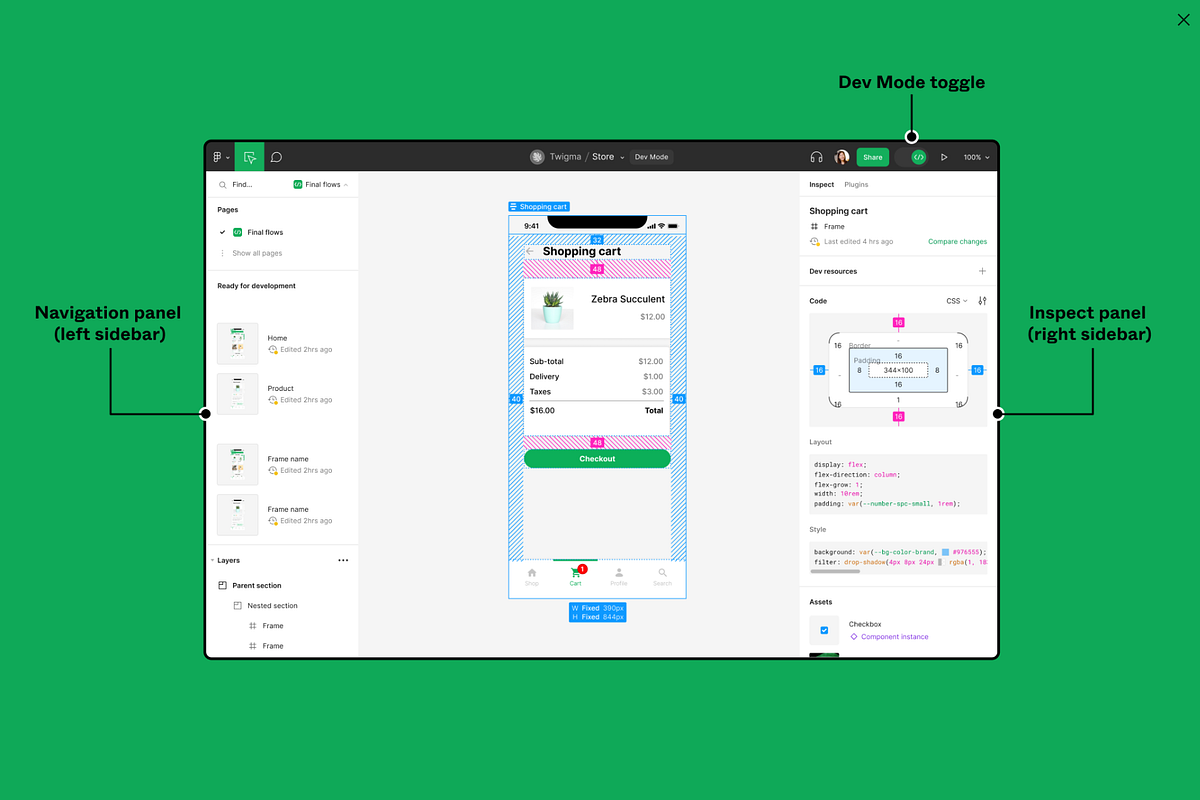 Figma interface showing Dev Mode with navigation and inspect panels highlighted for a shopping cart design