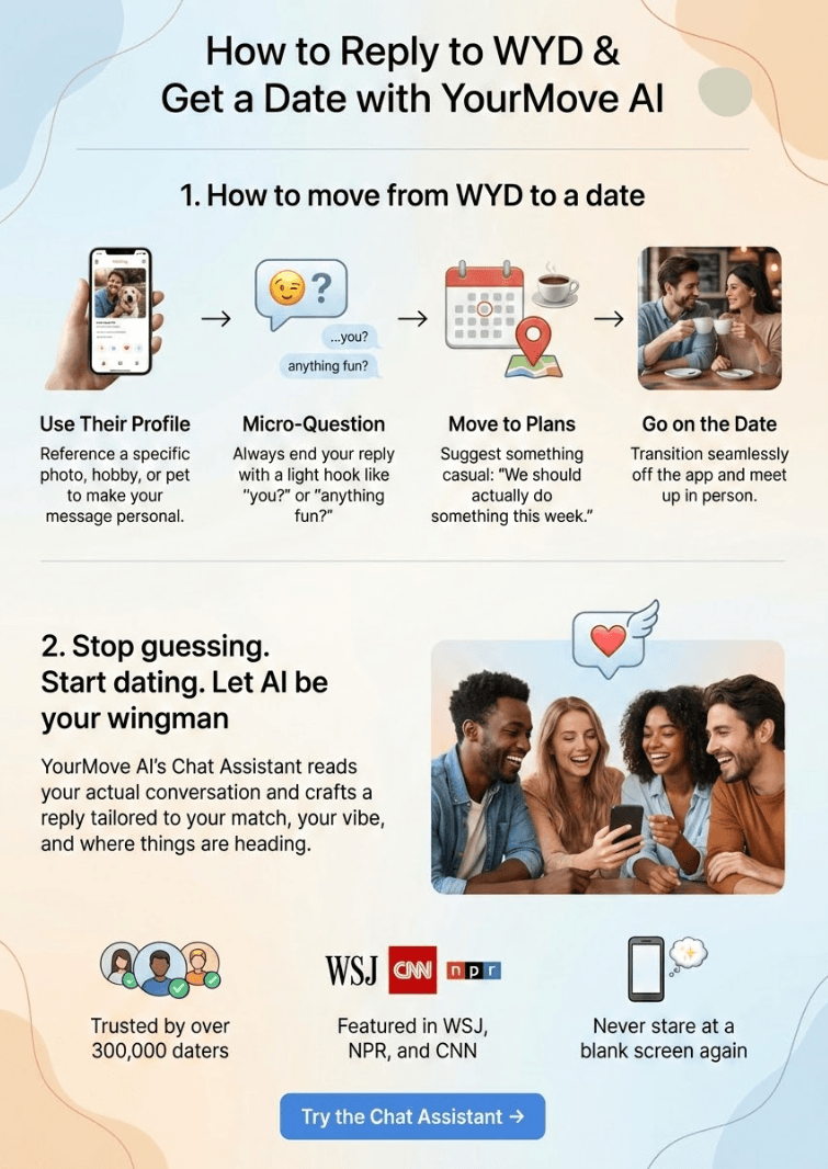 Infographic of 20+ Best Replies to 'What Are You Doing?' (Flirty & Fun)